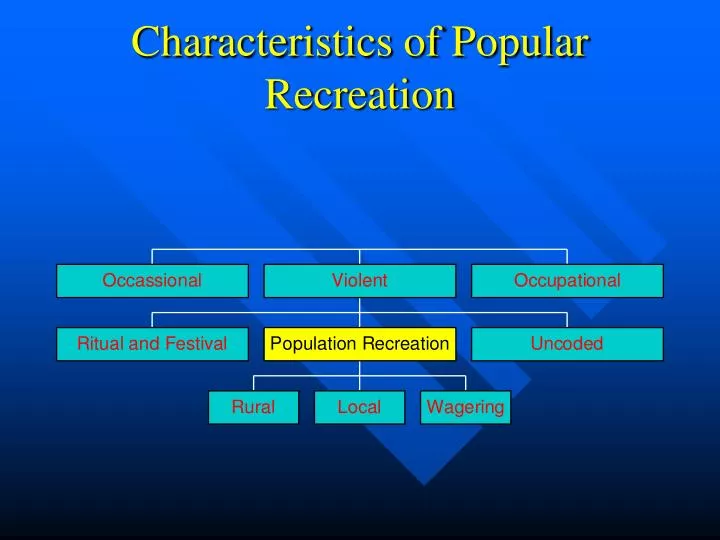 characteristics of popular recreation