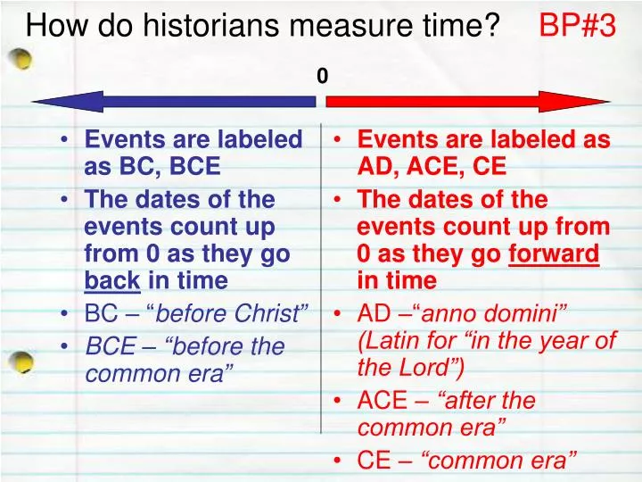 how do historians measure time bp 3
