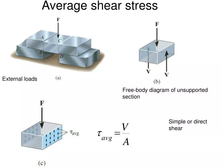 average shear stress