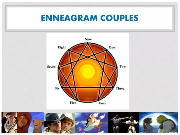 enneagram couples