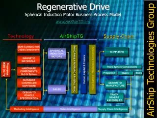 Regenerative Drive