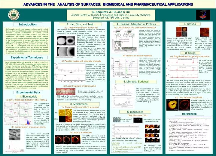 advances in the analysis of surfaces biomedical and pharmaceutical applications