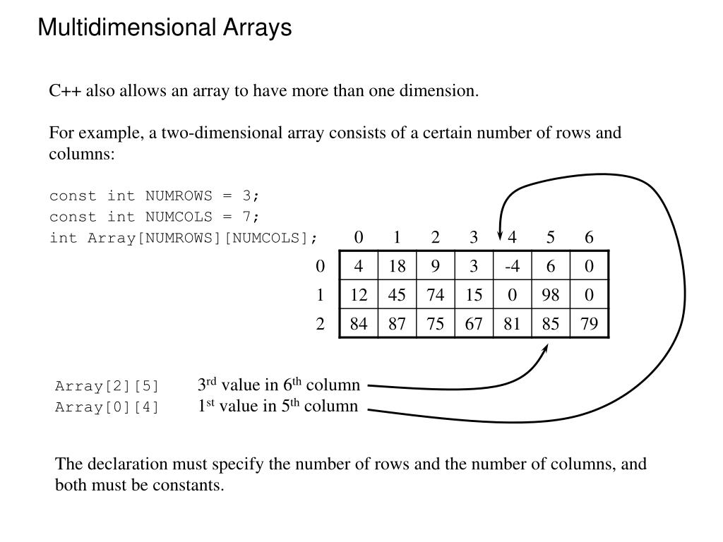 PPT - Multidimensional Arrays PowerPoint Presentation, free download ...
