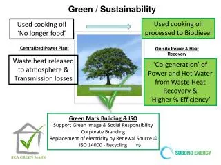 Green / Sustainability