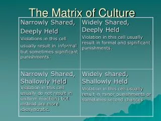 The Matrix of Culture