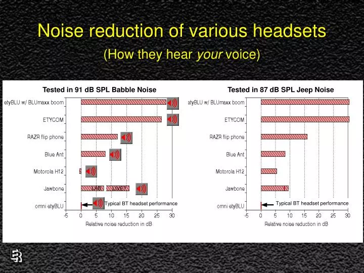 noise reduction of various headsets how they hear your voice