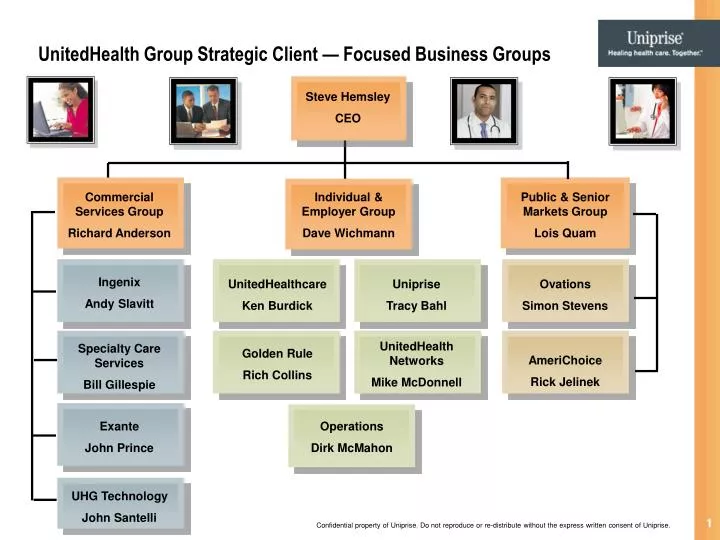 unitedhealth group strategic client focused business groups