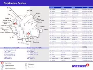 Distribution Centers