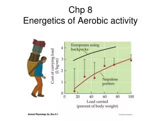 Chp 8 Energetics of Aerobic activity