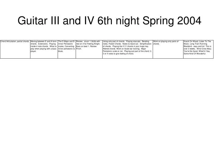 guitar iii and iv 6th night spring 2004