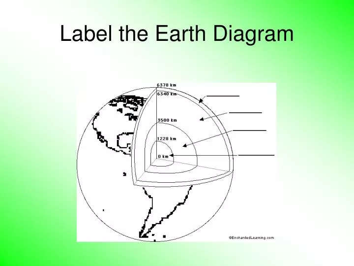 label the earth diagram