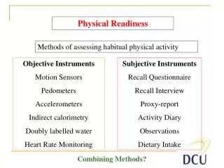 Subjective Instruments Recall Questionnaire Recall Interview Proxy-report Activity Diary Observations Dietary Intake