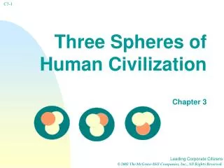 Three Spheres of Human Civilization Chapter 3