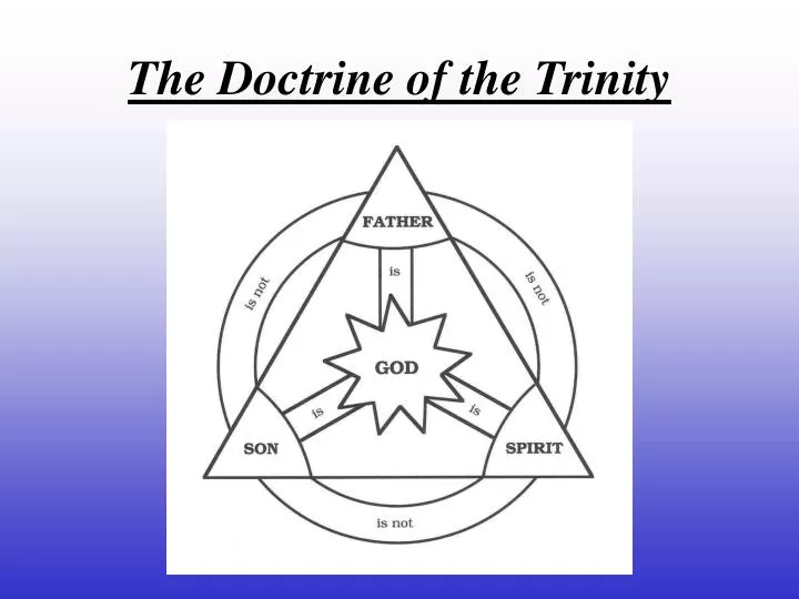 the doctrine of the trinity