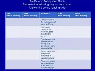 9/4 Before: Anticipation Guide Recreate the following on your own paper. Answer the before reading side.