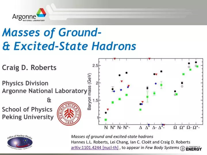 masses of ground excited state hadrons