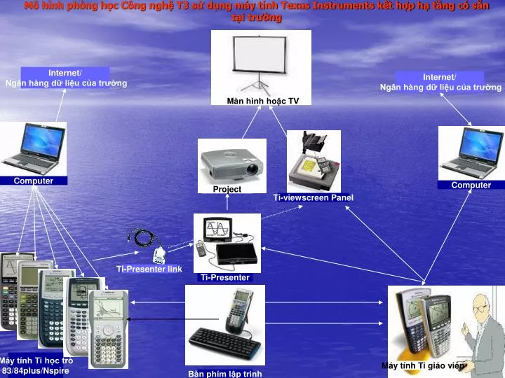 m h nh ph ng h c c ng ngh t3 s d ng m y t nh texas instruments k t h p h t ng c s n t i tr ng