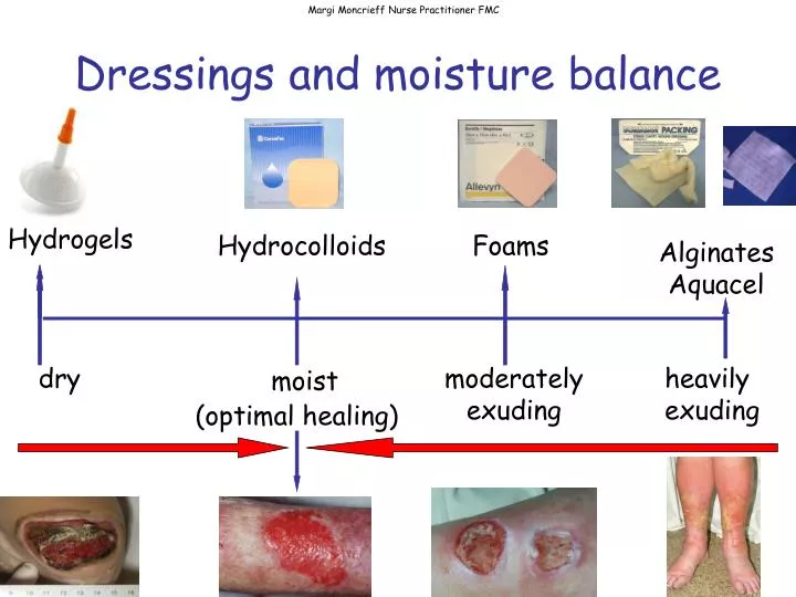 dressings and moisture balance