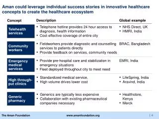 Aman could leverage individual success stories in innovative healthcare concepts to create the healthcare ecosystem