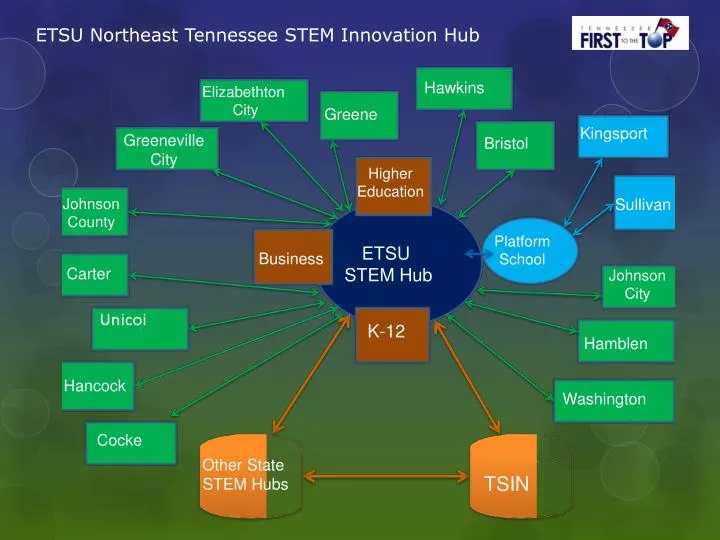 etsu northeast tennessee stem innovation hub