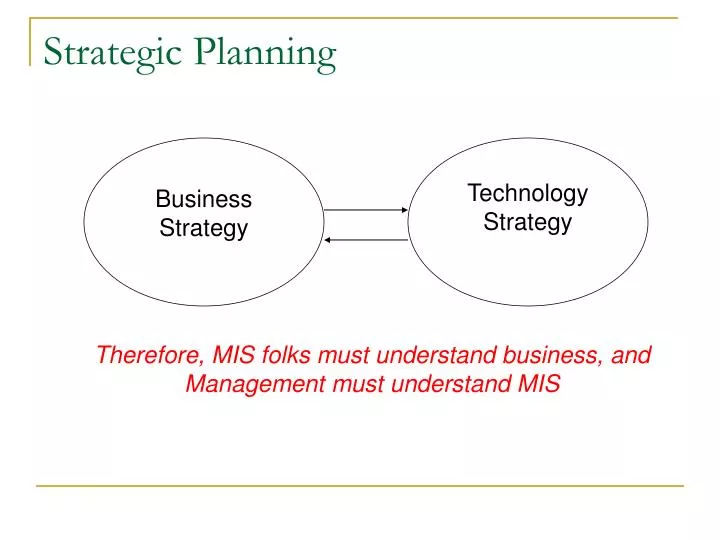 strategic planning