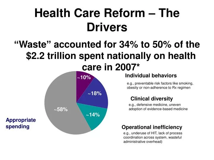 health care reform the drivers