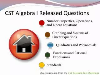 CST Algebra I Released Questions