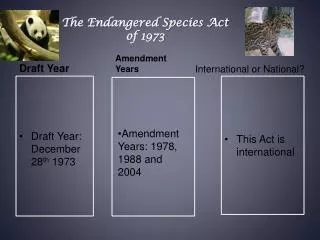 The Endangered Species Act of 1973