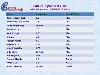 IGNOU Implements ERP Individual Awardees: END USERS OF IGNOU