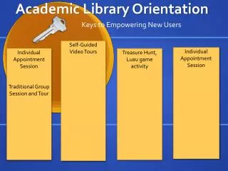 Academic Library Orientation