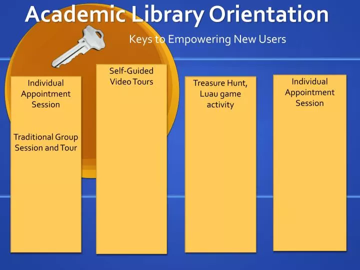 academic library orientation