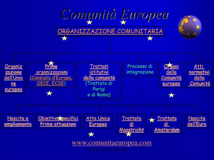 comunit europea
