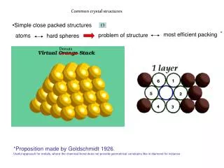 Common crystal structures