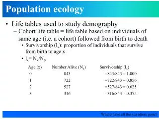 Population ecology