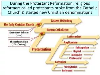 During the Protestant Reformation, religious reformers called protestants broke from the Catholic Church &amp; started n