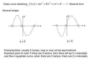 Cubic curve sketching