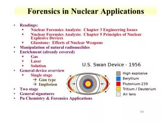Forensics in Nuclear Applications