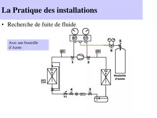 la pratique des installations