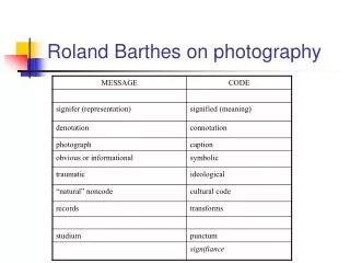 Roland Barthes on photography