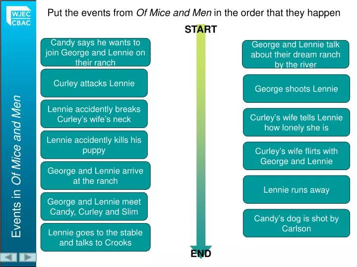 put the events from of mice and men in the order that they happen