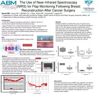 The Use of Near-Infrared Spectroscopy (NIRS) for Flap Monitoring Following Breast Reconstruction After Cancer Surgery