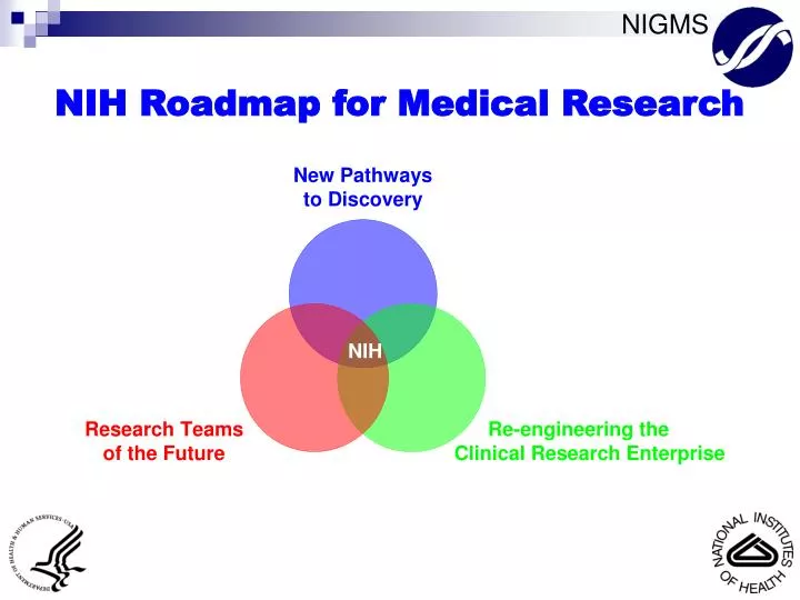 nih roadmap for medical research