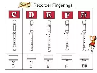 Recorder Fingerings