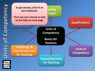 Units of Competency Basics for Teachers