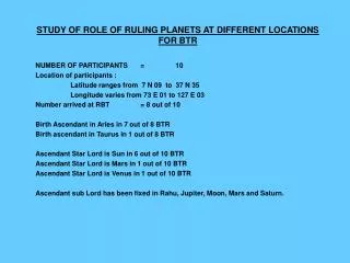 STUDY OF ROLE OF RULING PLANETS AT DIFFERENT LOCATIONS FOR BTR
