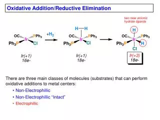 Oxidative Addition/Reductive Elimination
