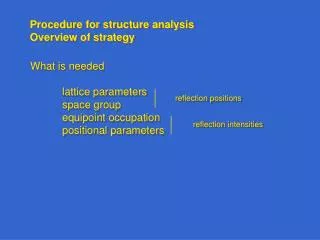 Procedure for structure analysis Overview of strategy