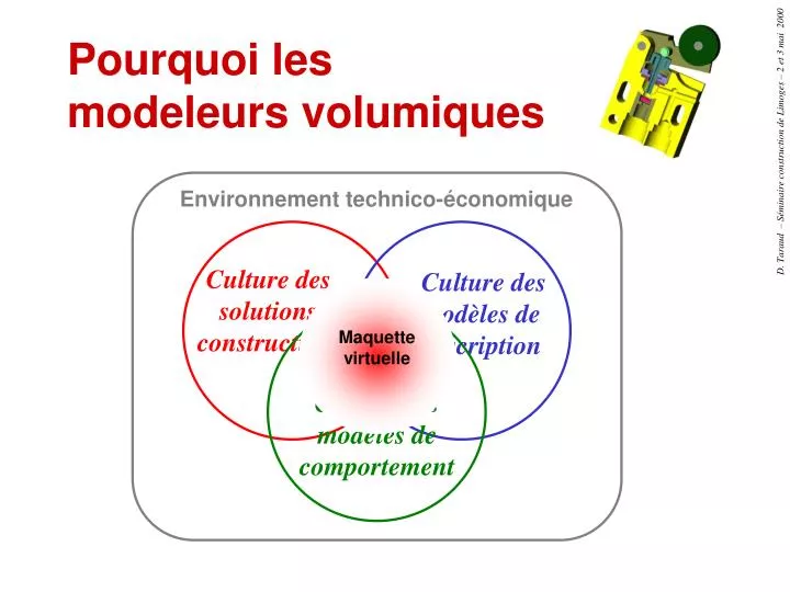 pourquoi les modeleurs volumiques