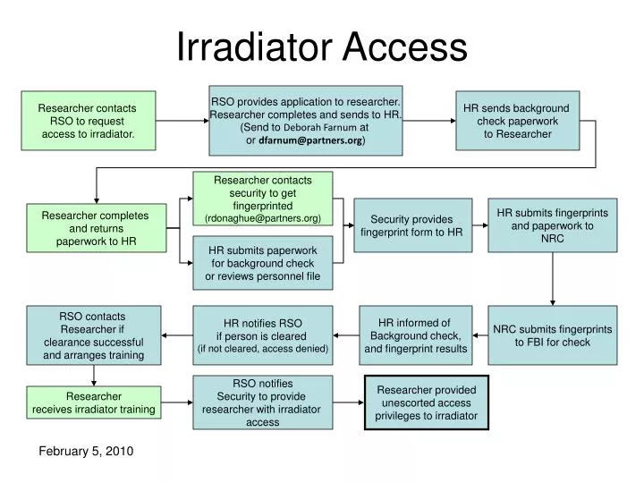 irradiator access