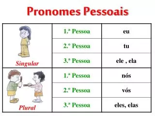 Pronomes Pessoais